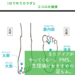 3分で叶うカラダとココロの健康