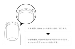 3分で叶うカラダとココロの健康 