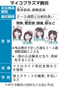 通称『歩く肺炎』が危険！マイコプラズマ肺炎の実像と予防法
