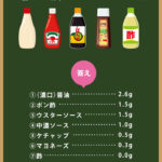 美味しく減塩する工夫