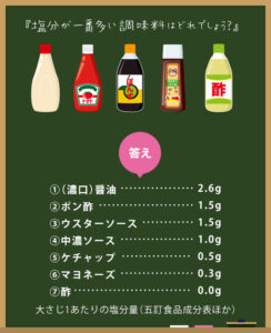 美味しく減塩する工夫