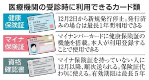 マイナ保険証の利用実績12%の衝撃！医療機関が訴える現行保険証の必要性