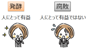 『醗酵と腐敗の違い』？？